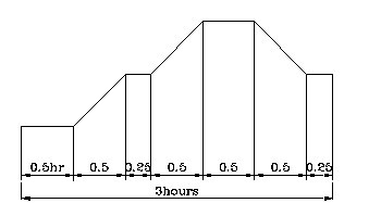 Temperature Cycle